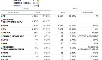 resultats campello